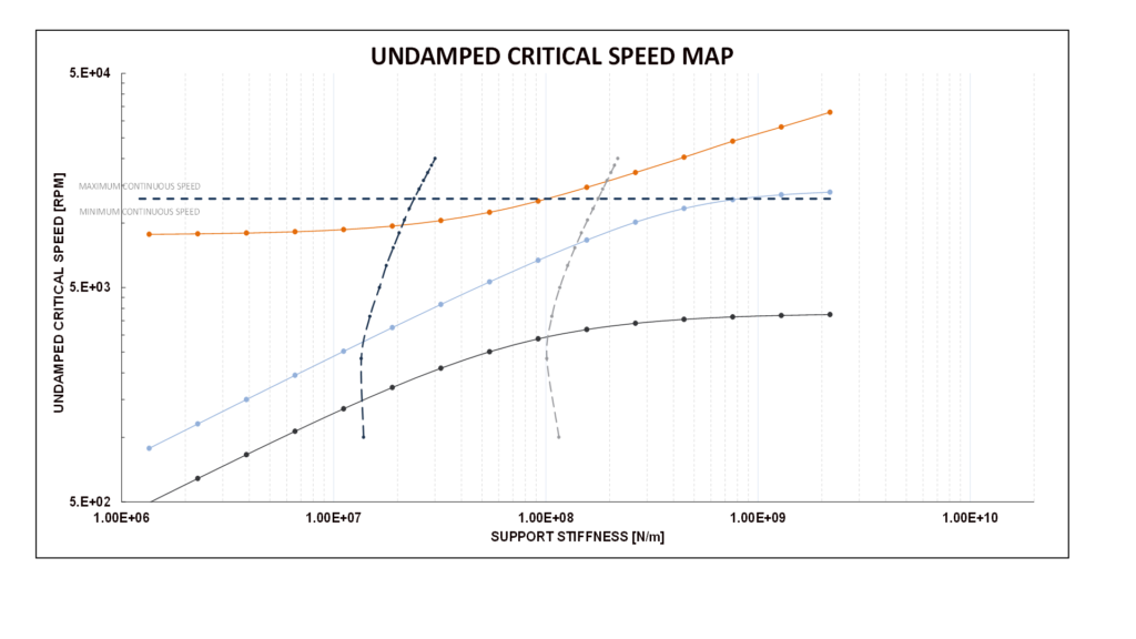 Critical Speed Maps: Critical Speed Map Examples – HAXV