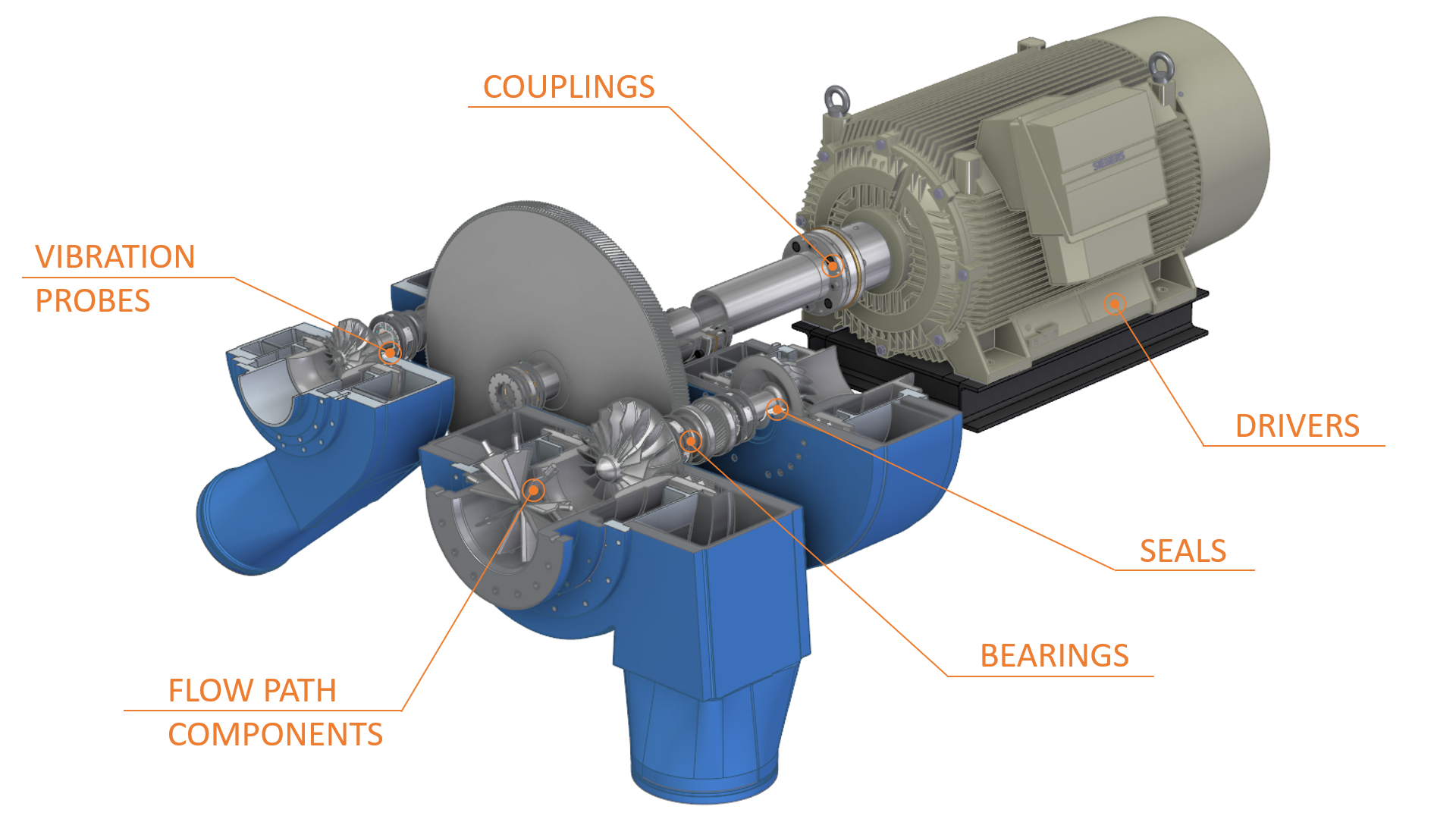 : Services - Centrifugal compressors and blowers